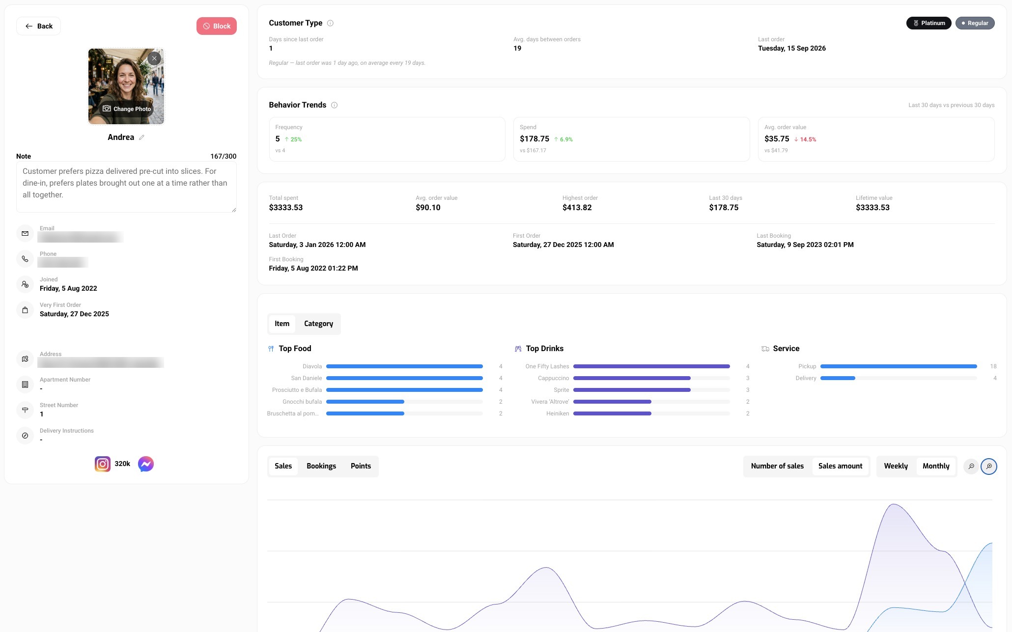An Asky customer profile: customer type, frequency, spend, favourite dishes, orders by channel